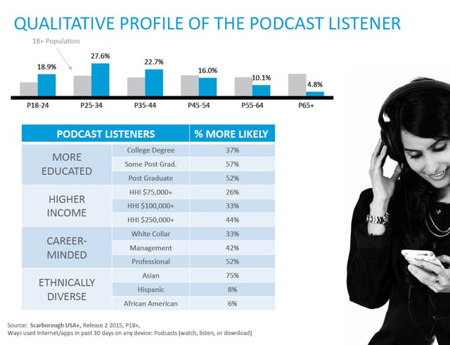 Podcast_listeners.jpg